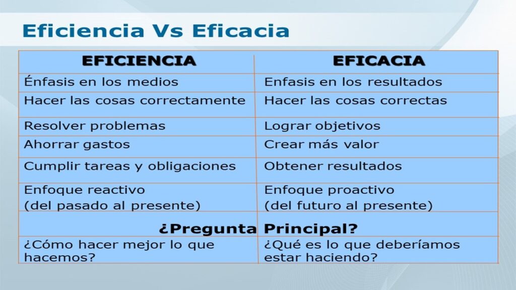 Eficiencia Y Eficacia Concepto Diferencias Caracteristicas Images 6282