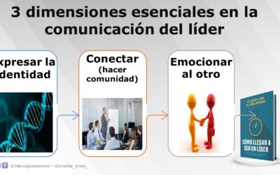3 factores clave en la comunicación en el líder