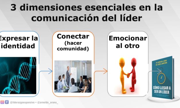 3 factores clave en la comunicación en el líder