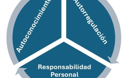 El poder como habilidad intrapersonal: 3 claves para desarrollarlo desde dentro   