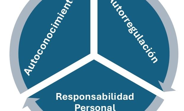 El poder como habilidad intrapersonal: 3 claves para desarrollarlo desde dentro   