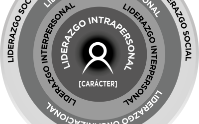 Liderazgo desde el carácter: El viaje de adentro hacia afuera