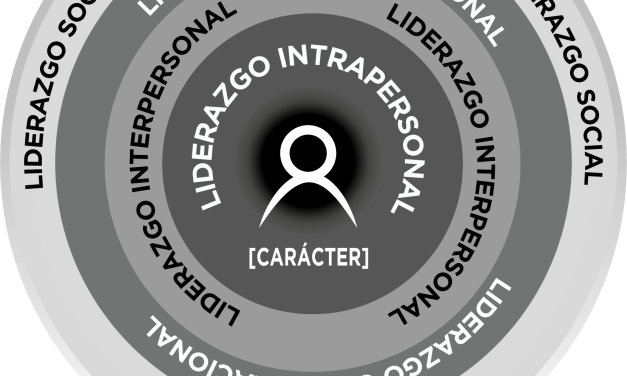 Liderazgo desde el carácter: El viaje de adentro hacia afuera